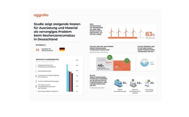 Eine Studie von Aggreko prophezeit der deutschen Rechenzentrumsbranche schwierige Zeiten.