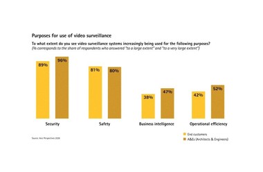 Die Anwendungen von intelligenter Videotechnologie wandelt sich