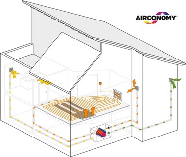 Trockenbau-Lösung fürs Flächenklima