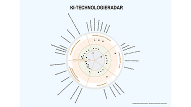 cityclimAIte - KI für klimafreundliche Städte: KI-Technologieradar