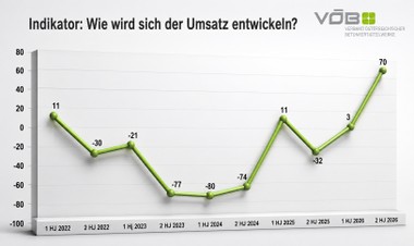 Betonfertigteilbranche mit Prinzip Hoffn